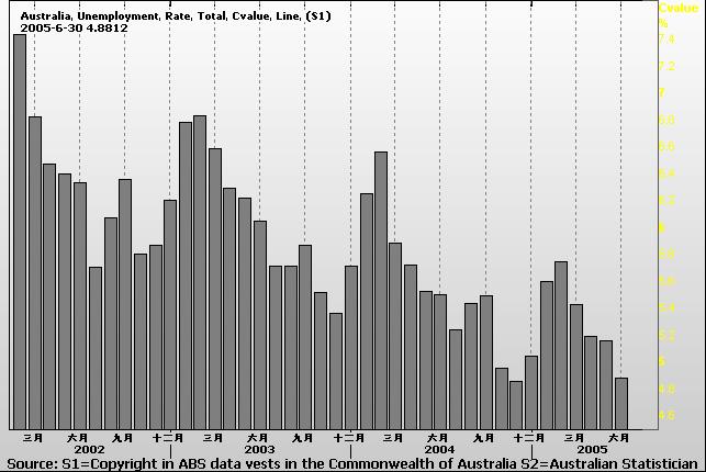 AUSTRALIA UNEMPLYMENT RATE.jpg